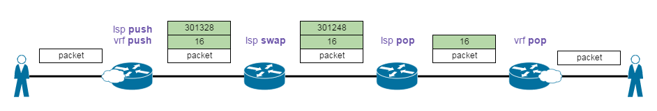 L3vpn labels.png